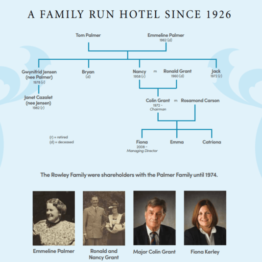 A family run hotel since 1926